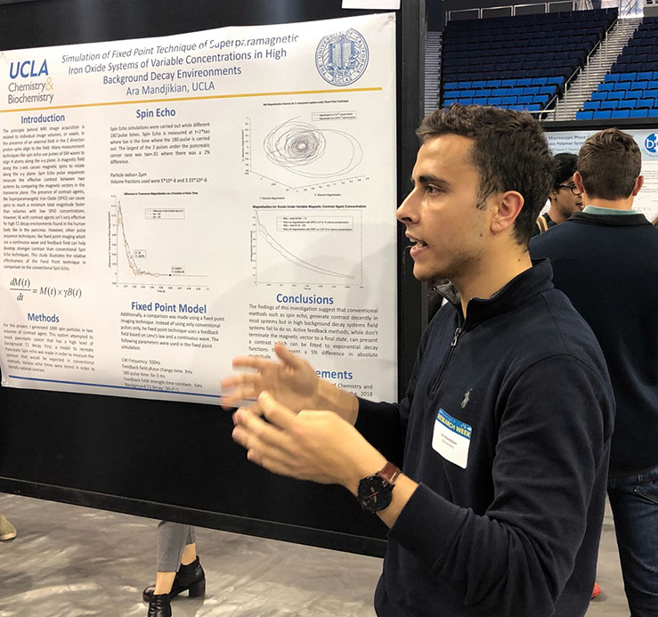 UCLA Undergraduate Research Poster Day